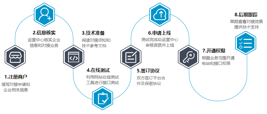 云托管服务