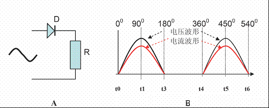 A中D是整流管，R是负载。图4B是该电路接入交流电时电路中电压、电流波形图
